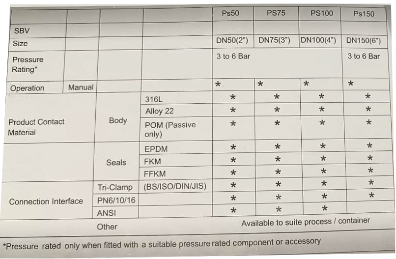 Split Disc Butterfly Valves In Germany